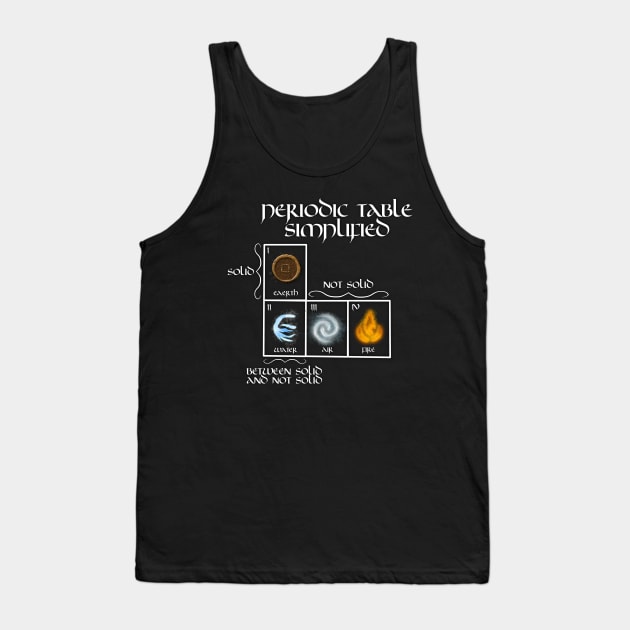 Periodic Table Simplified Tank Top by JAC3D